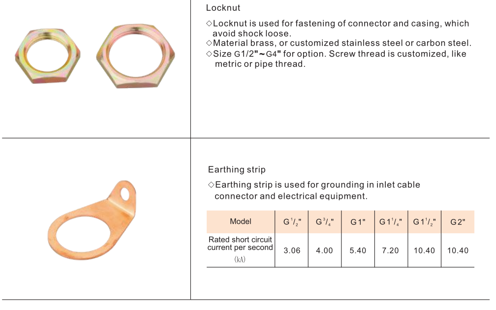 Explosion Proof Install Attachment