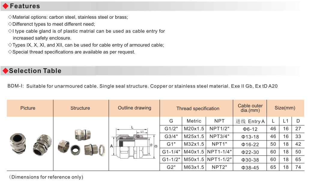 BDM Explosion Proof Cable Clamping Sealed Connector