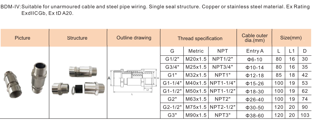 BDM Explosion Proof Cable Clamping Sealed Connector