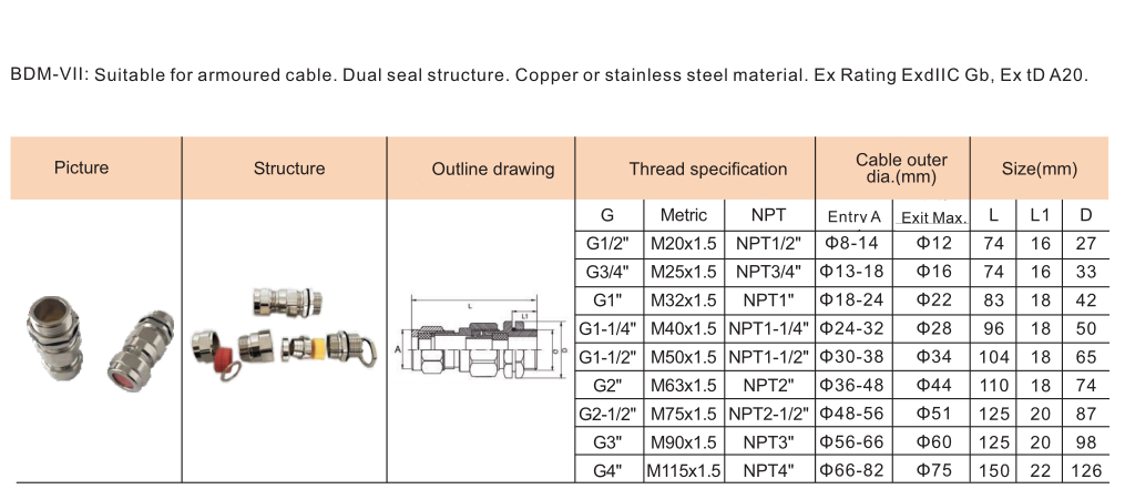 BDM Explosion Proof Cable Clamping Sealed Connector