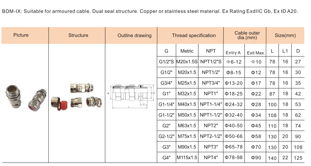 BDM Explosion Proof Cable Clamping Sealed Connector