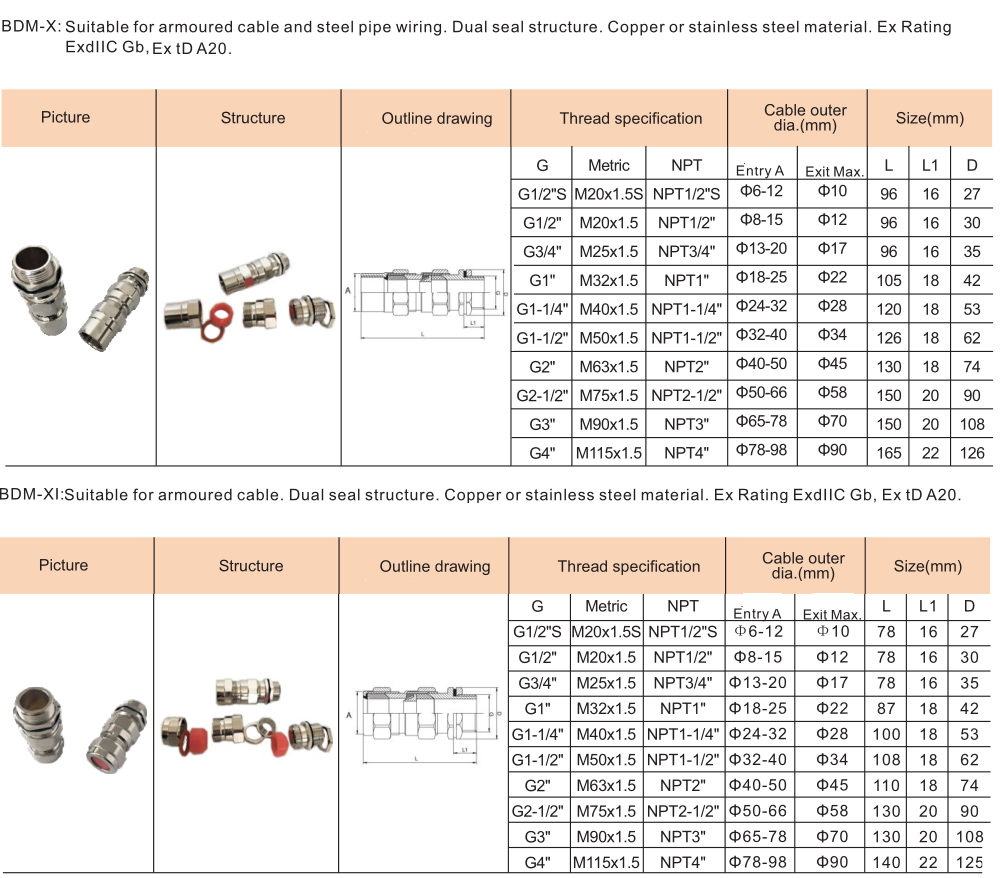 BDM Explosion Proof Cable Clamping Sealed Connector