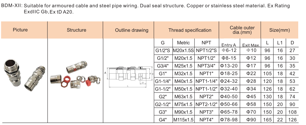 BDM Explosion Proof Cable Clamping Sealed Connector