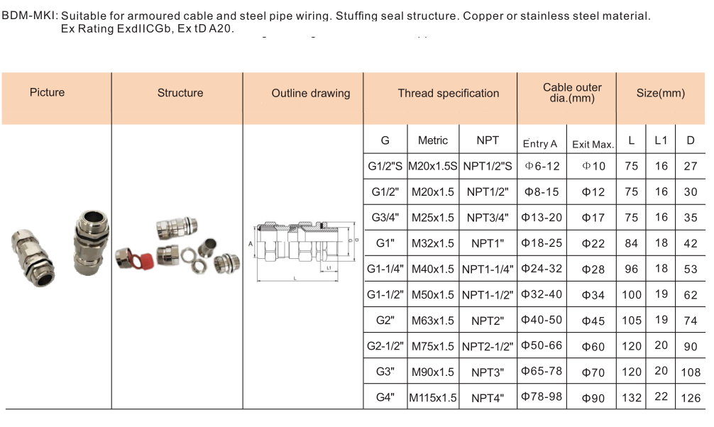 BDM Explosion Proof Cable Clamping Sealed Connector