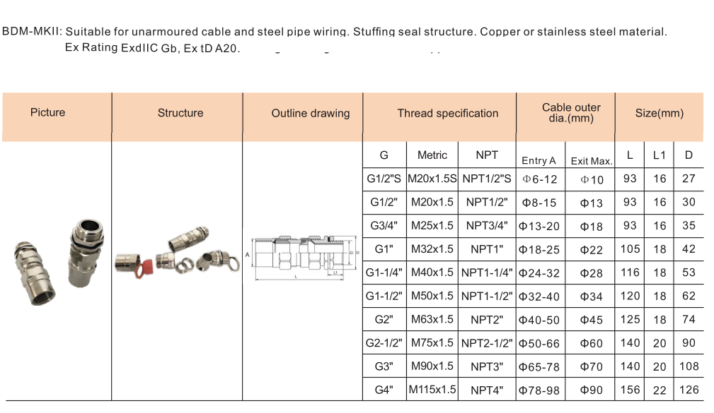 BDM Explosion Proof Cable Clamping Sealed Connector