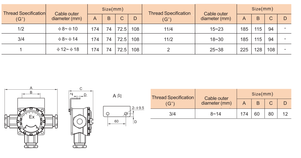 AH Explosion Proof Junction Box