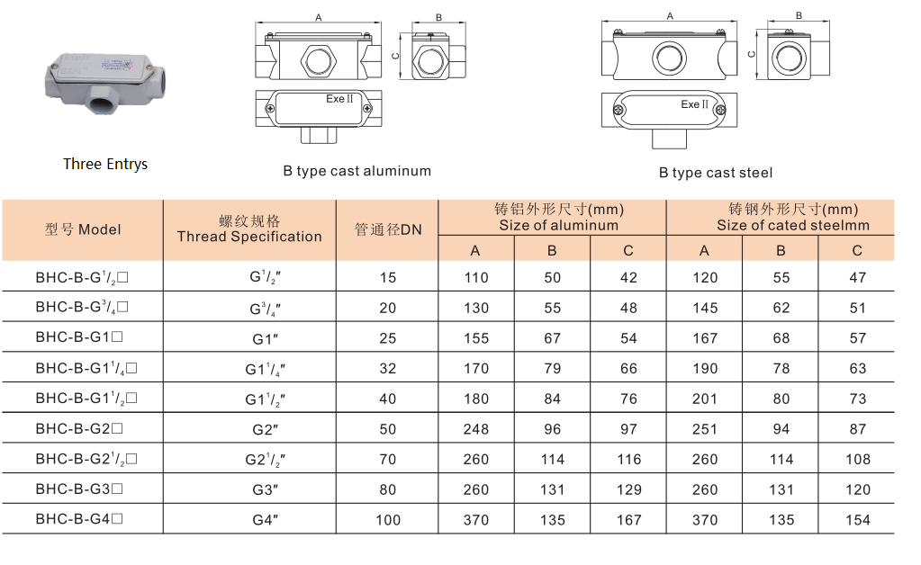 BHC Explosion Proof Junction Box