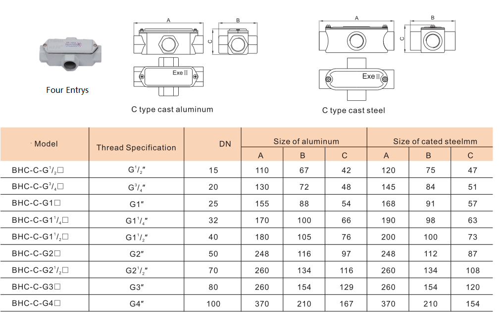 BHC Explosion Proof Junction Box