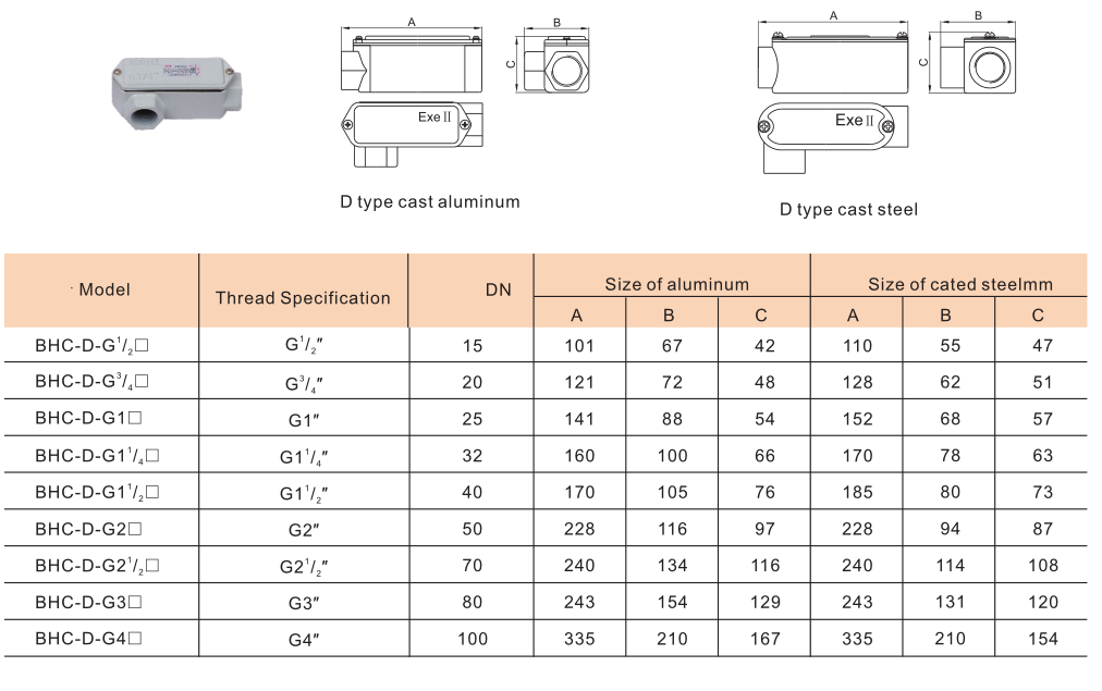 BHC Explosion Proof Junction Box