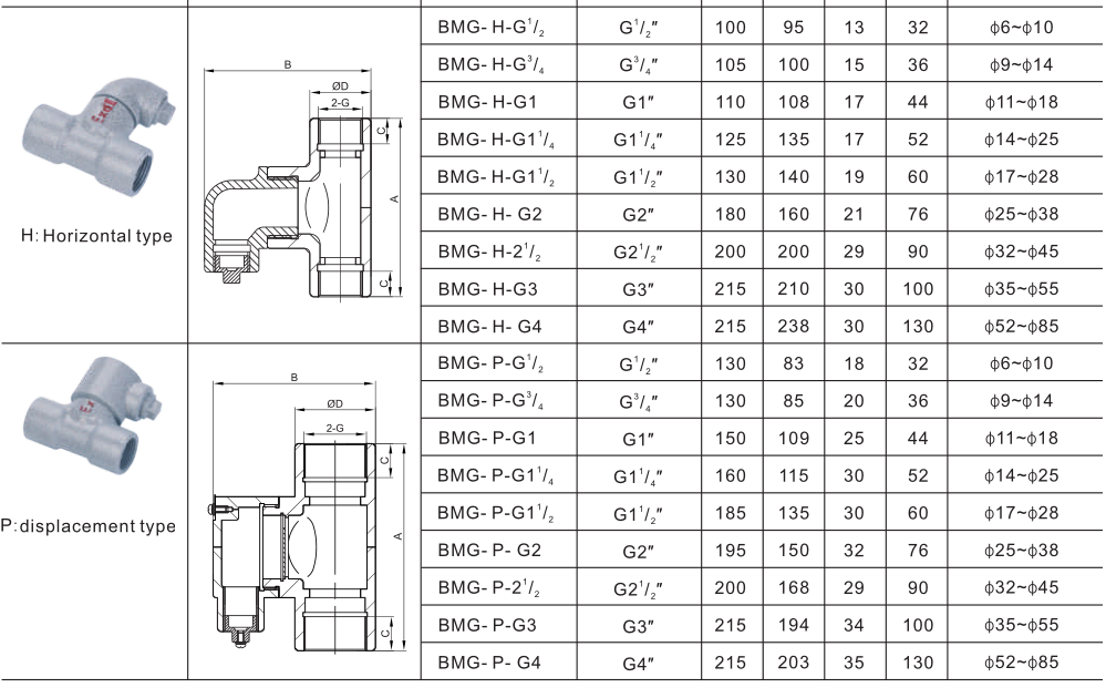 BMG Explosion Proof Isolated Sealing Box