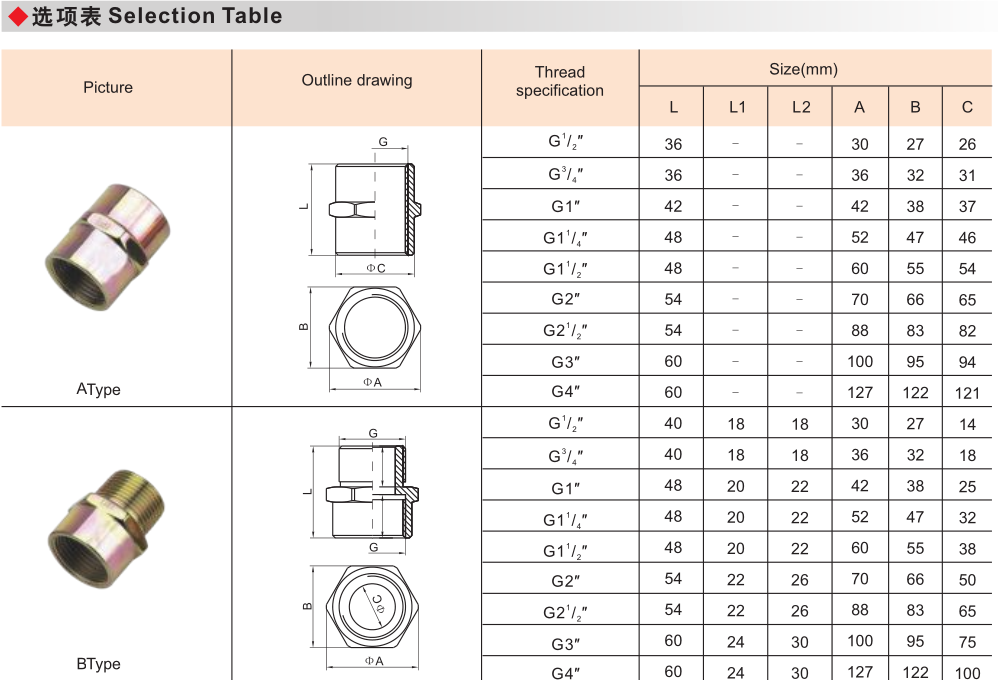 BGJ Explosion Proof Adaptor