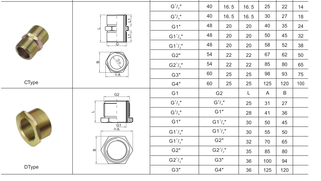 BGJ Explosion Proof Adaptor