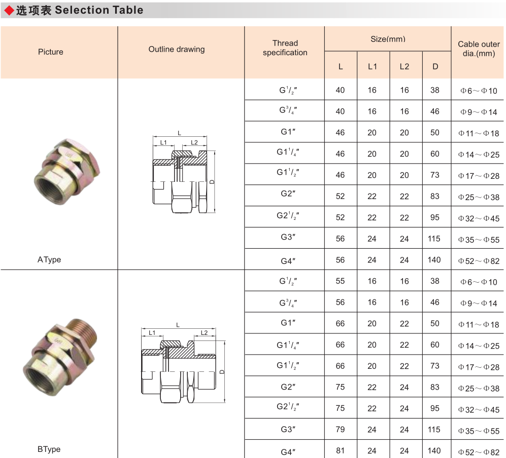 BHJ Explosion Proof Union