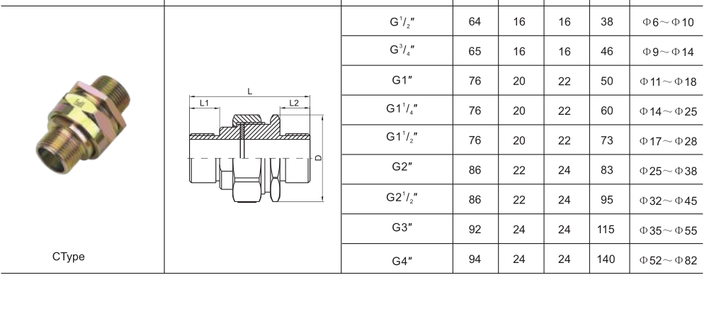 BHJ Explosion Proof Union