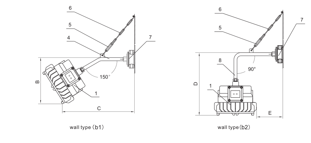 FPD95 Explosion Proof Energy-Efficient