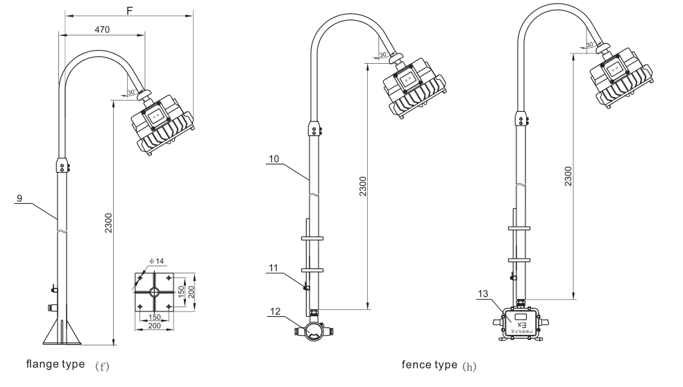 FPD95 Explosion Proof Energy-Efficient