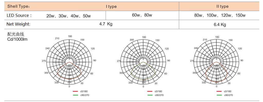 BAD93 Explosion Proof Energy-Efficient