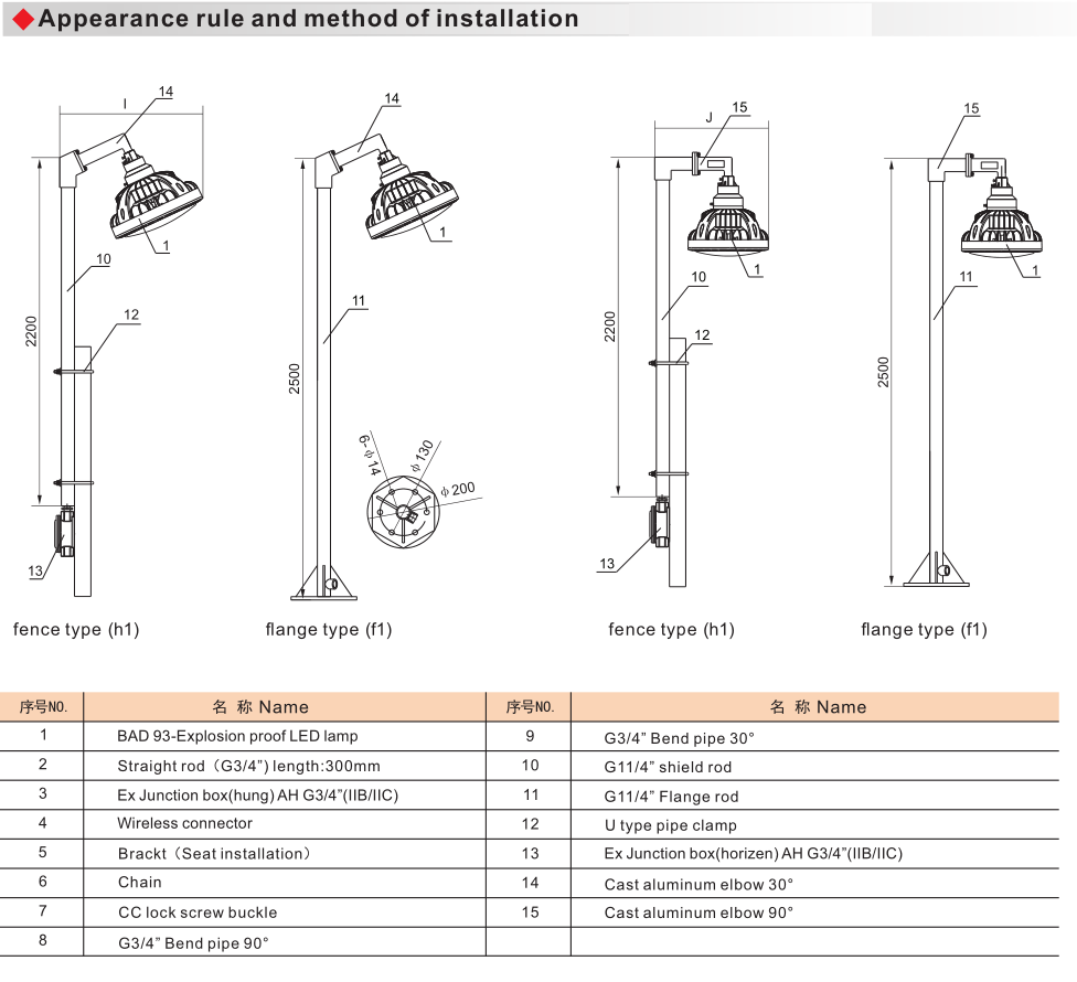 BAD93 Explosion Proof Energy-Efficient