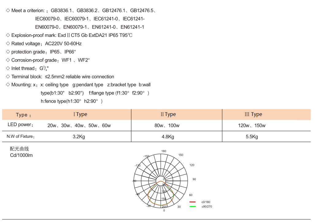 BAD91 Explosion Proof Energy-Efficient