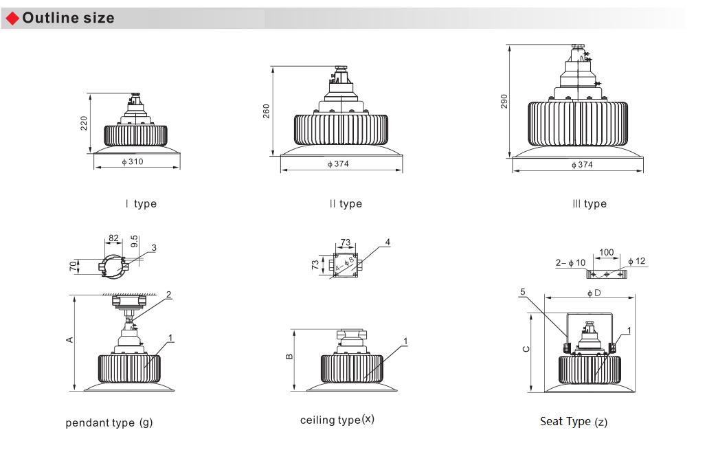 BAD91 Explosion Proof Energy-Efficient