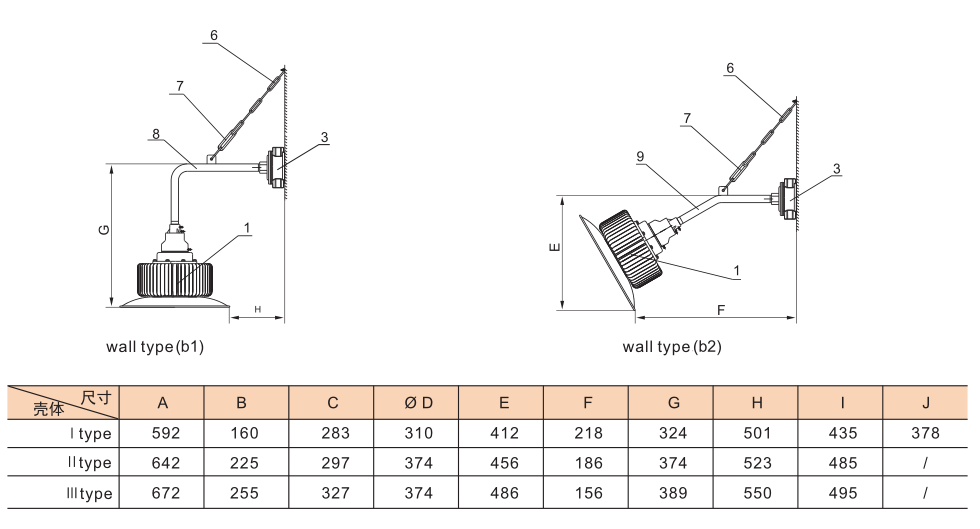 BAD91 Explosion Proof Energy-Efficient