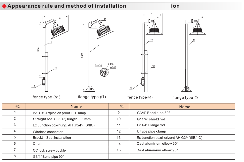 BAD91 Explosion Proof Energy-Efficient