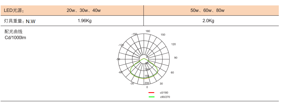 BAD92 Explosion Proof Energy-Efficient