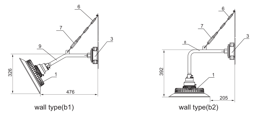 BAD92 Explosion Proof Energy-Efficient