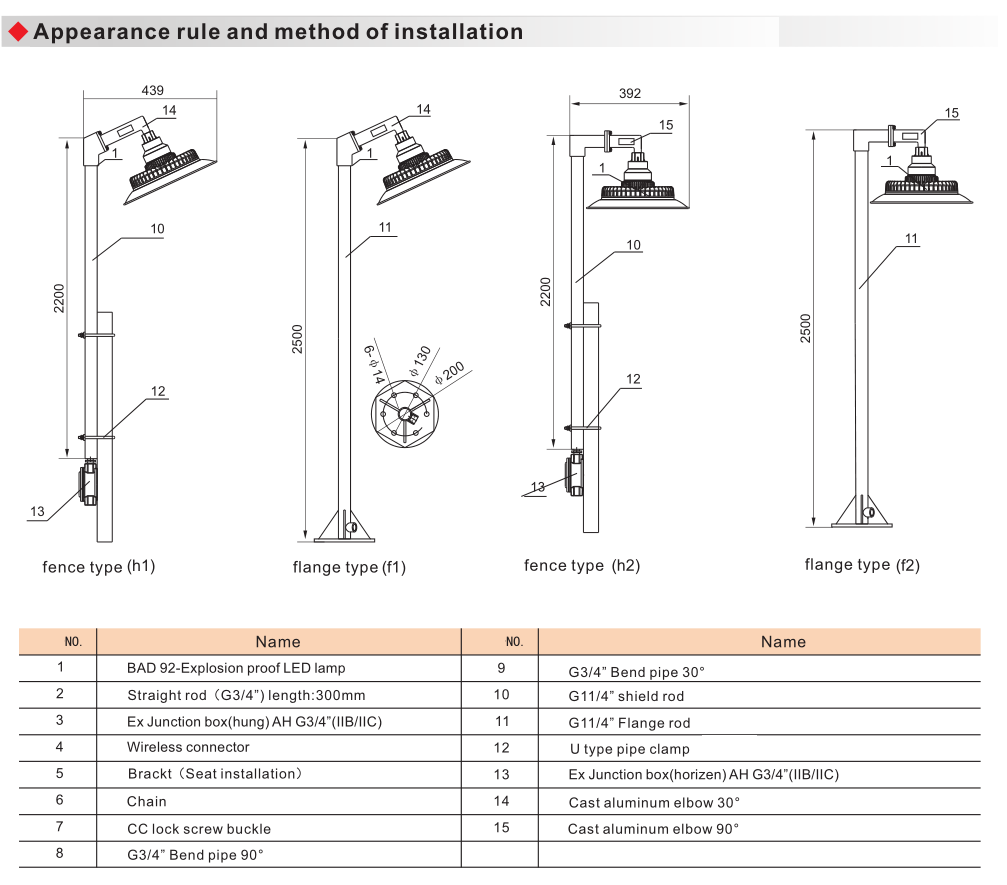 BAD92 Explosion Proof Energy-Efficient