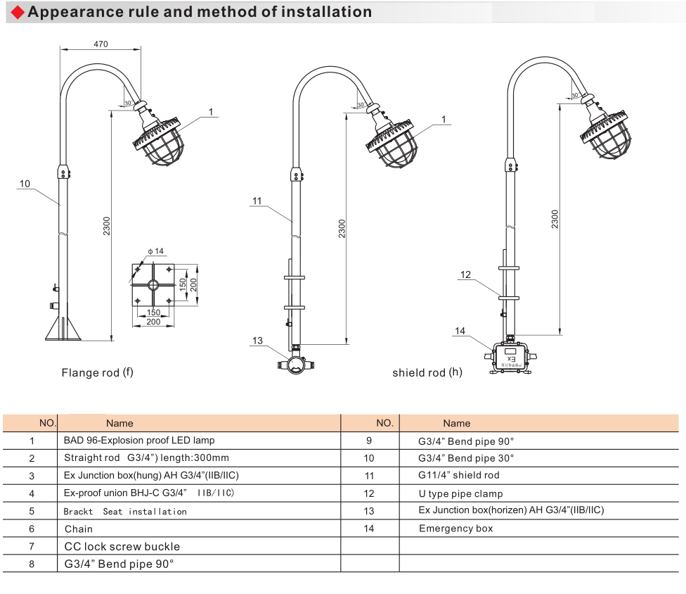 BAD96 Explosion Proof Energy-Efficient