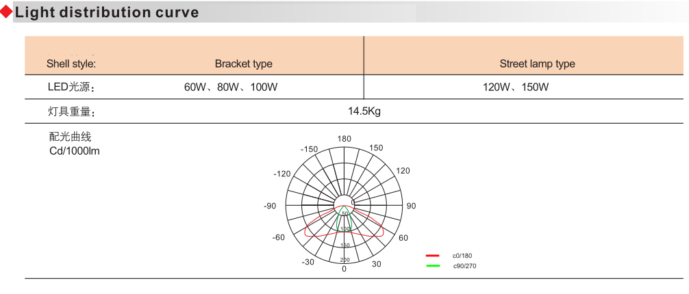 BAT55 Explosion Proof Energy-Efficient Led Floodlight