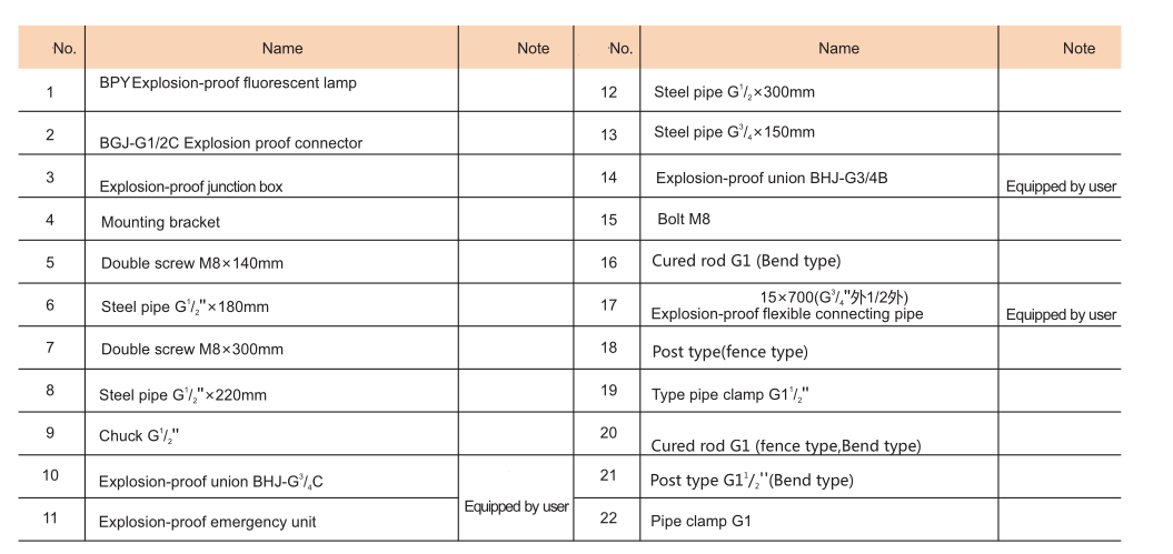 BPY Explosion Proof Energy-Efficient