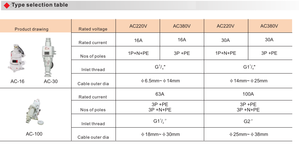 AC Explosion Proof Plug And Socket