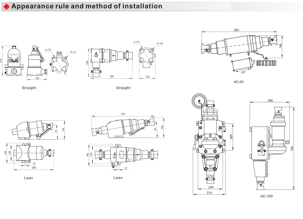 AC Explosion Proof Plug And Socket