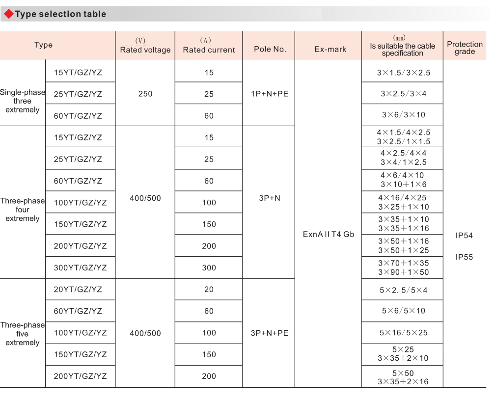 BJ15 Series Spark Proof Plug And Socket