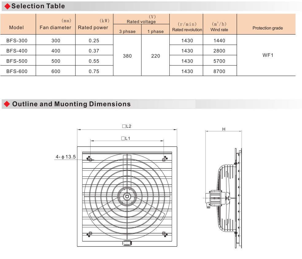 BFS Explosion Proof Exhaust Fan