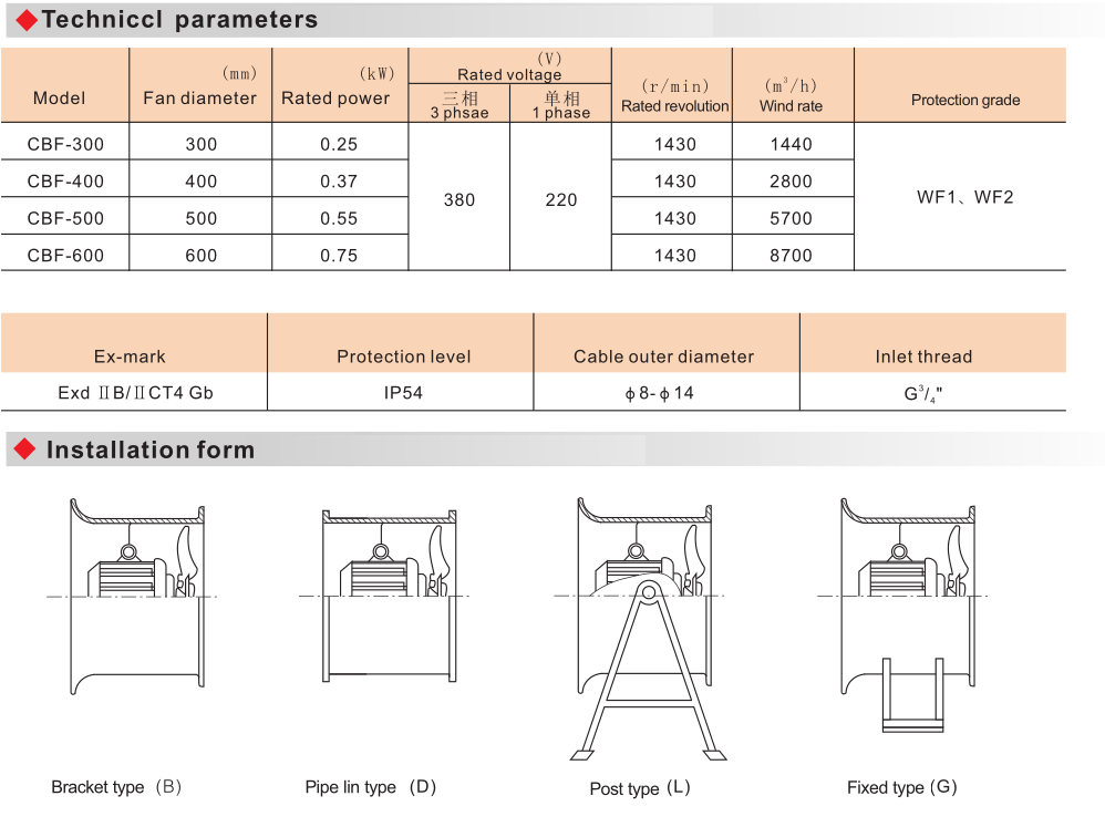 CBF Explosion Proof Axial Fan