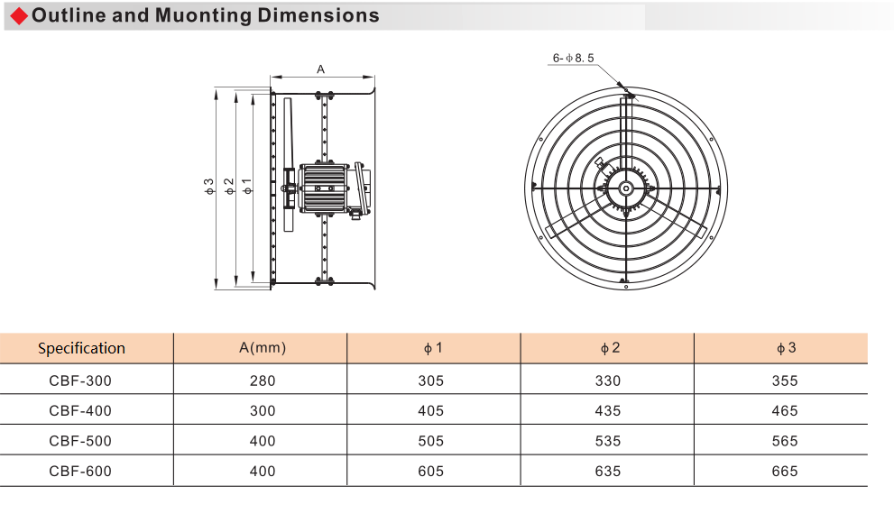 CBF Explosion Proof Axial Fan