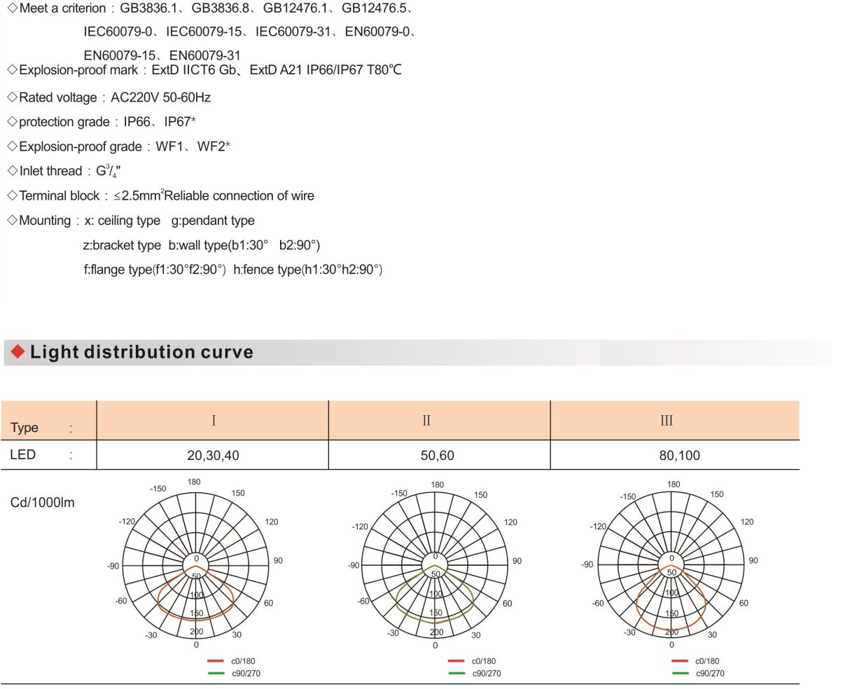 BAD96-B Explosion Proof Energy-Efficient