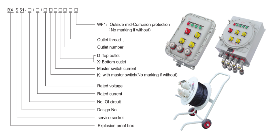 Explosion Proof Illumination Distribution Box