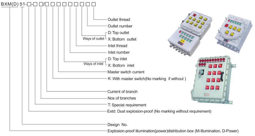 BXM(D)51 Explosion Proof Illumination(Power) Distribution Box
