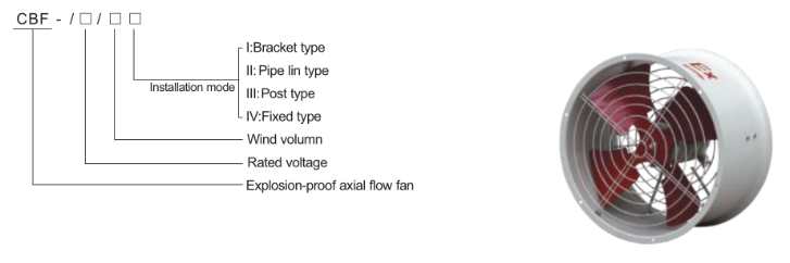 CBF Explosion Proof Axial Fan