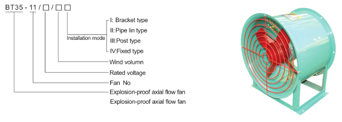 BT35-11 Explosion Proof Axial Flow Fan