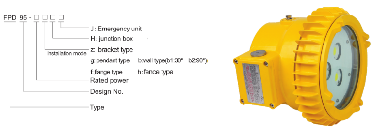 FPD95 Explosion Proof Energy-Efficient