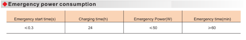 BAD93 Explosion Proof Energy-Efficient