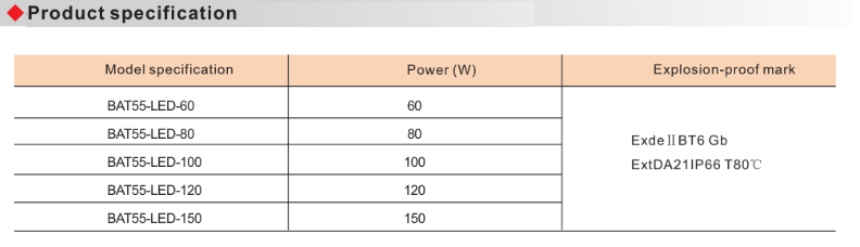 BAT55 Explosion Proof Energy-Efficient Led Floodlight