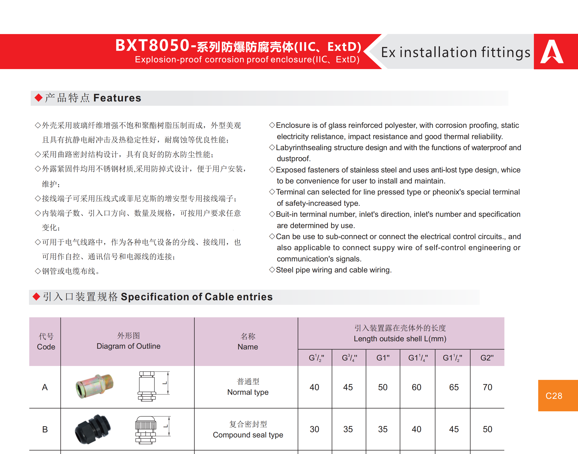 BXT8050 Explosion Proof