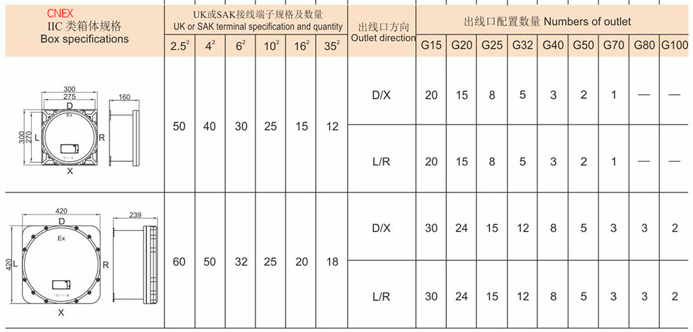 BJX Explosion Proof Junction Box