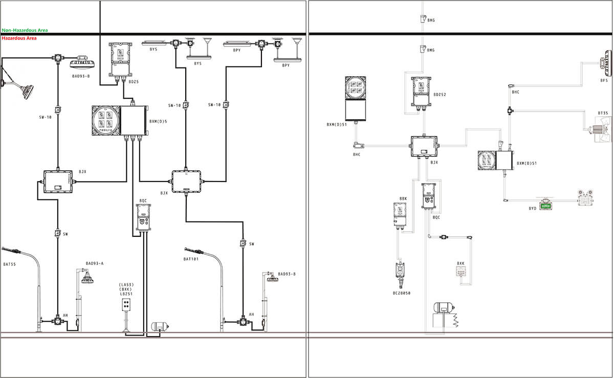 Solutions for hazardous areas